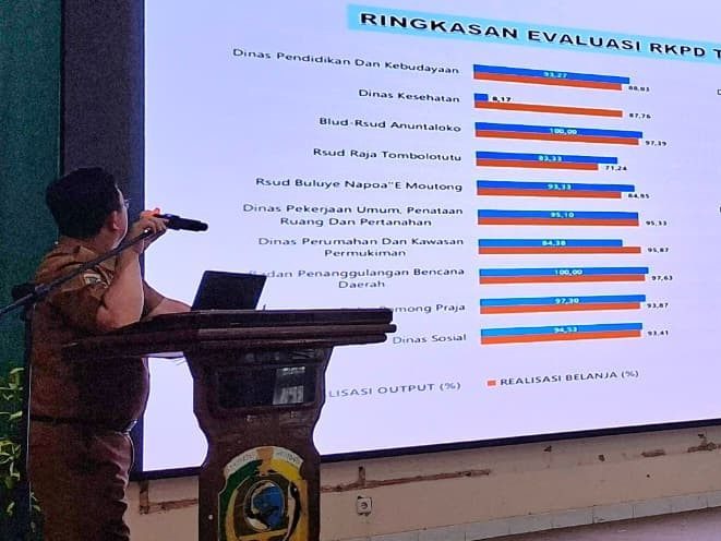 Kinerja Pemkab Parimo 2025 Berpotensi di Atas 90 Persen, Sejumlah OPD Masih Rendah